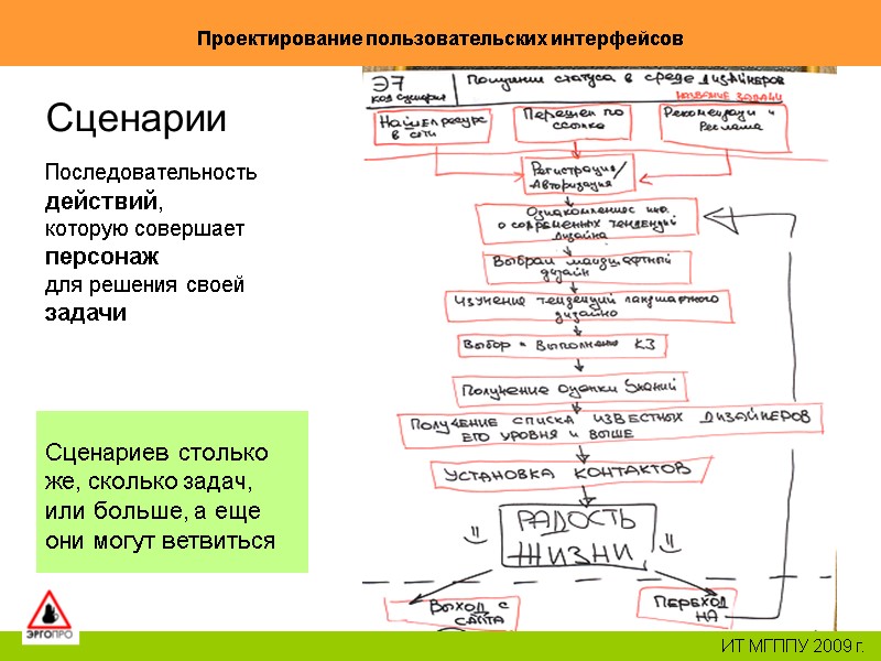 56 Проектирование пользовательских интерфейсов ИТ МГППУ 2009 г. Сценарии Последовательность действий, которую совершает 56 Проектирование пользовательских интерфейсов ИТ МГППУ 2009 г. Сценарии Последовательность действий, которую совершает